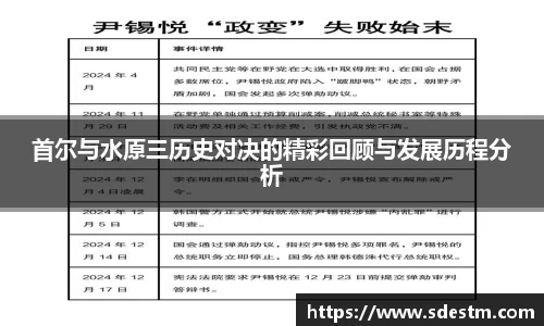 首尔与水原三历史对决的精彩回顾与发展历程分析