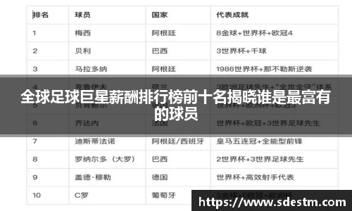 全球足球巨星薪酬排行榜前十名揭晓谁是最富有的球员